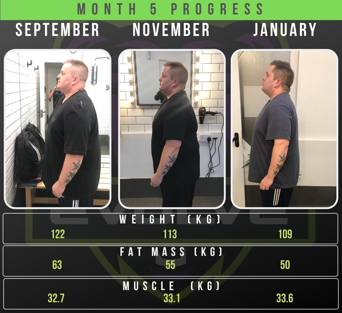 What to do when your weight loss slows down