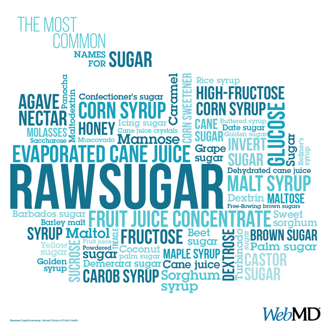 Negative Effects of Excessive Sugar